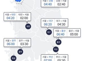 황금연휴 첫날 전국 고속도로 혼잡...서울→ 부산 7시간 소요