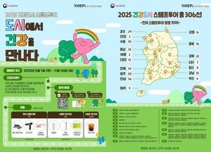 양주시 ‘건강도시 스탬프투어’ 본격 참여…11월까지 전국 캠페인