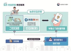 이천시, 2025년 농촌 빈집은행 활성화 지원사업 참여 ‘지역 협력 공인중개사’ 모집...1인당 최대 250만원 활동비 지원