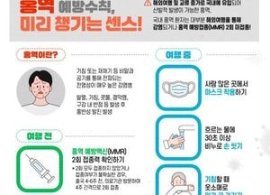 평택시 “해외여행 후 발열·발진 땐 즉시 진료받으세요”...국내 홍역 환자 69% 해외 유입