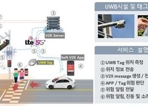 인천경제청, 송도 통학로에 ‘AI 스쿨존 안전망’ 가동…어린이 통학안전 실증