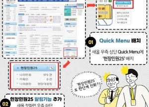 고양특례시 ‘현장민원25’ 민원 처리 완료율 35% 돌파...생활밀착형 민원 해결 시스템 안착