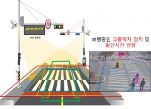 파주시, 교통약자 위해 ‘스마트 횡단 시스템’ 5곳 추가 설치…보행신호 최대 10초 연장