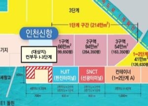 인천항만공사, 인천신항 임시 부지 입주기업 공모…총 5만7870㎡ 3개 필지