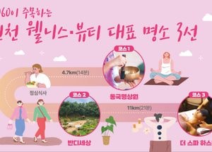 인천 ‘웰니스·뷰티 명소 3곳’ 중년여성 맞춤 추천