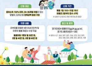 ‘아이 돌보면 수당드립니다’ 경기도, 가족돌봄수당 정식 사업 채택...조부모·친인척·이웃까지 돌봄 인정