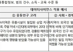 식약처, 하수 분석 결과 전국 마약류 사용 감소…올해부터 200종 확대 추적