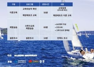 인천 중구, 여름 맞이 ‘크루즈요트 체험교실’ 운영…선착순 전화 접수