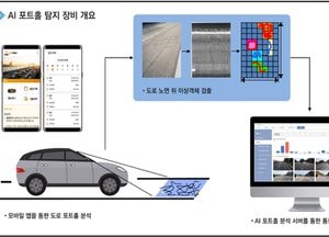 인천 서구, AI로 도로 파손 잡는다…포트홀 자동 탐지 시범 운영