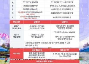 이권재 “우리동네 워터파크가 최고”…오산시 물놀이장 조기 개장