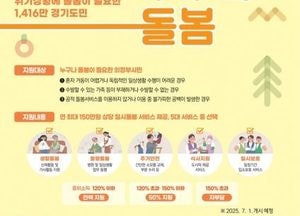 의정부시 '누구나돌봄서비스' 내달 1일부터 전면 시행…연 최대 150만원 지원