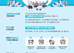 인천시 ‘생명존중안심마을’ 47곳으로 확대…협력기관 참여 본격화