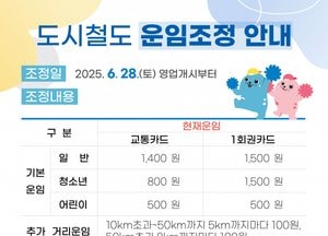 수도권 지하철 요금 오는 28일부터 150원 인상…시민 교통안전 투자 계획
