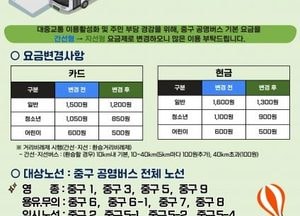 인천 중구, 공영버스 요금 최대 20% 인하…내달 1일부터 적용