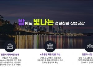 인천 주안·부평국가산단, 청년친화 산업단지로 탈바꿈…총 7억원 투입