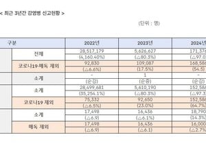 질병청, 백일해 등 소아호흡기 질환 급증...전년보다 54.5% ↑ '2024 감염병 동향 발표'