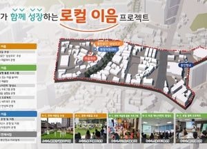 용인특례시 ‘경기 더드림 재생사업’ 최종 선정...기흥 마북동 일대에 ‘생활밀착형 문화거점’ 조성
