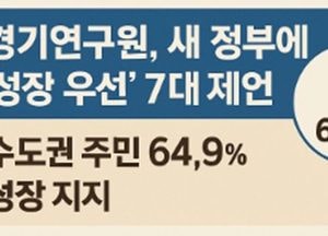 경기연구원, 새 정부에 ‘성장 우선’ 7대 제언 제시