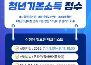 수원시, 24세 청년 대상 ‘청년기본소득’ 신청 접수...분기별 25만원 지역화폐로 지급