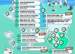인천의 7월, 축제·공연으로 ‘문화 바캉스’ 떠난다