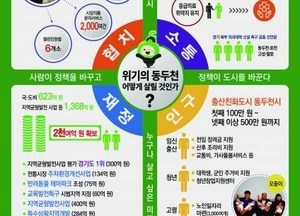 [특집] “위기의 도시서 기회의 도시로” 박형덕 동두천시장, 협치·소통으로 지역 발전 이끌다