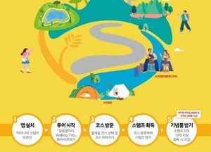 ‘설봉공원도 걷고 축제도 즐기고’ 이천시, 모바일 스탬프 투어 챌린지 운영