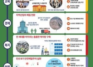 [특집] “약속은 실천으로 변화는 성과로 증명” 박형덕 동두천시장, 마부위침 각오로 공약 완성 다짐