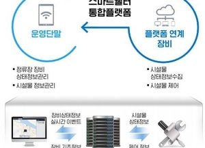 여주시, 스마트 승강장 통합제어시스템 구축 사업 본격 착수...실시간 모니터링으로 신속 대응