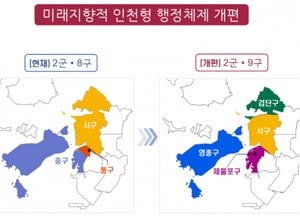 인천시, 자치구 출범 1년 앞두고 행정체제 개편 총력 점검…3대 분야 20대 과제 추진