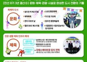 [특집] 박형덕 시장 ‘동두천 대전환 3년’ 새로운 도약의 문을 열다...원도심 활성화·시민 중심 인프라 확대