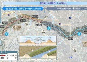경기도, 728억 투입 김포 봉성포천 제방 정비...오는 17일 주민설명회 개최