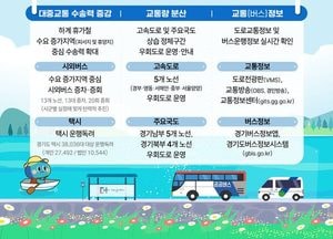 경기도, 여름 휴가철 특별교통대책 추진...시외버스 증회·우회도로 실시간 안내