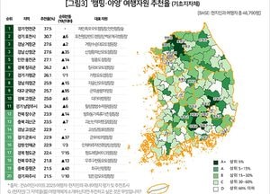 연천·포천 전국 캠핑하기 좋은 도시 나란히 1·2위 차지