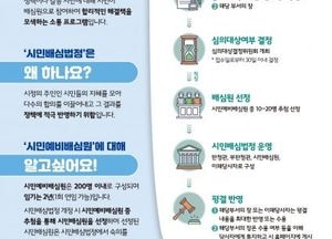 수원시, 시민예비배심원 공개 모집...정책 갈등 조정·합의 도출 역할 수행