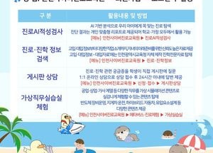 인천시교육청, 여름방학 맞아 '사이버진로교육원' 운영 확대