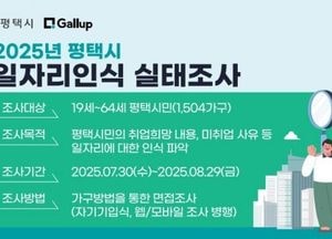 평택시, 일자리인식 실태조사 실시...일자리 창출·인력 수급 정책 기반 마련