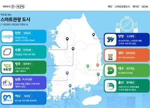 인천관광공사, 스마트관광앱 ‘인천e지’ 전국 다운로드 1위 달성