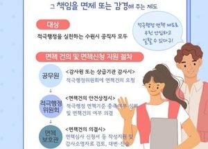 수원시, 공직자 적극행정 지원 ‘면책보호관’ 제도 도입...공익 업무 감사 면책 기준 마련