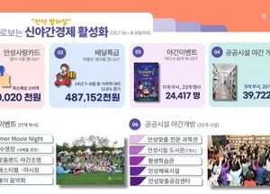 안성시, 신야간경제 활성화 사업 큰 호응...도시 활력·지역경제 동시 견인