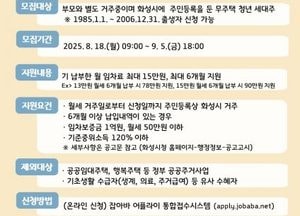 화성특례시, 청년 월세 지원 사업 신청자 모집...최대 90만원 임차료 지원