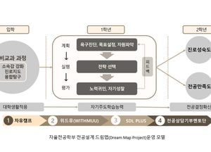 대진대학교, 2026학년도 자율전공학부 정원 100% 확대