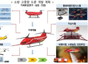 산불엔 고중량 드론, 공항엔 AI 드론...정부, 차세대 무인기 개발 착수