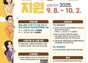 이천시, 중소기업 청년 노동자 근속장려금 지원...1년 이상 재직 시 ‘최대 300만원’ 지급