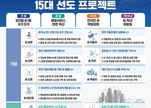 새정부 “마지막 골든타임”…AI·초혁신경제 30대 프로젝트 가동
