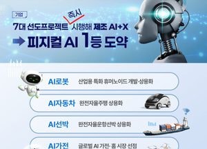 [카드뉴스] “AI와 혁신으로 미래 5년, 진짜 성장을 연다”