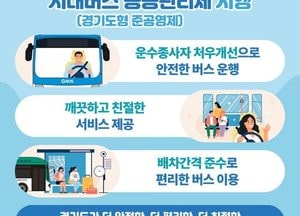 경기도 ‘시내버스 공공관리제’ 안전등급 공시제도 시범 운영