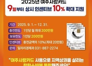 여주시, 내달부터 ‘여주사랑카드’ 인센티브 10%로 확대...최대 20만원 혜택 제공