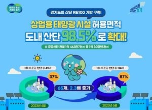 경기도, 산업단지 태양광 재생에너지 시설 설치 허용 면적 98.5%로 확대
