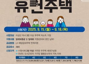 수원시 ‘다자녀 수원휴먼주택’ 입주자 모집...월 임차료·보증금 지원