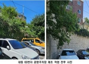 인천 중구, 원도심 무료 공영주차장 환경 정비 본격 추진